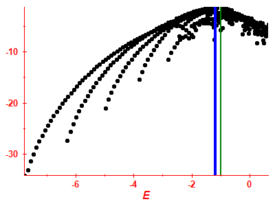 Strength function log